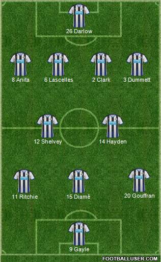 Newcastle United 4-2-3-1 football formation