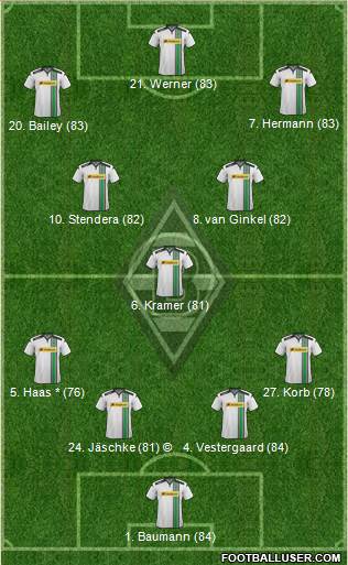 Borussia Mönchengladbach 4-3-3 football formation