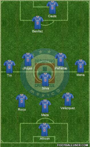 Club Deportivo Cruz Azul 4-1-2-3 football formation