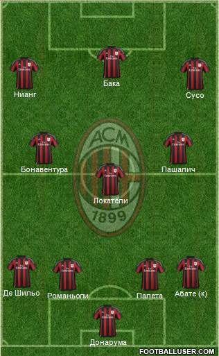 A.C. Milan 4-3-3 football formation