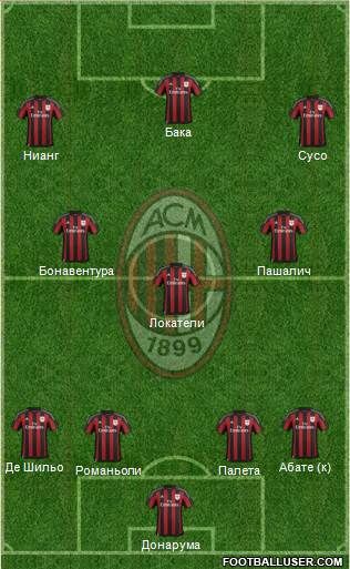 A.C. Milan 4-3-3 football formation