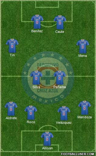 Club Deportivo Cruz Azul 4-2-2-2 football formation