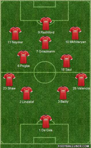 Manchester United 4-2-3-1 football formation