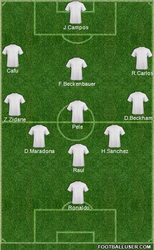 Dream Team 3-4-2-1 football formation