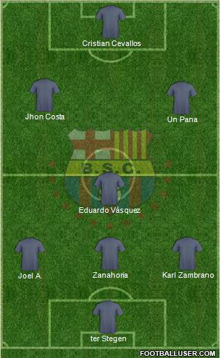 Barcelona SC 3-5-2 football formation