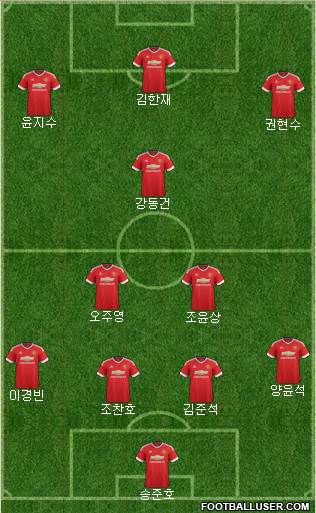 Manchester United 4-2-1-3 football formation