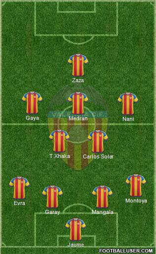 Valencia C.F., S.A.D. 4-2-3-1 football formation