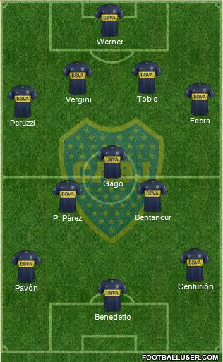 Boca Juniors 4-3-3 football formation