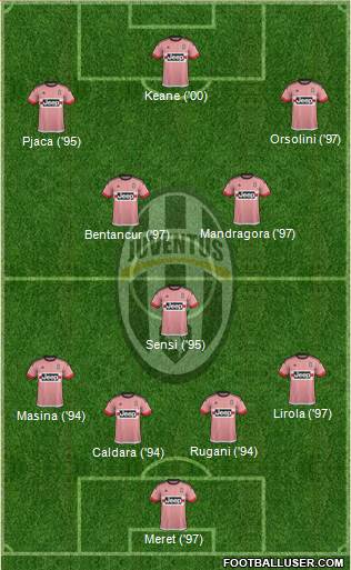 Juventus 4-3-3 football formation