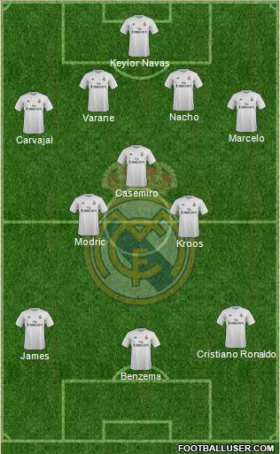 Real Madrid C.F. 4-3-3 football formation