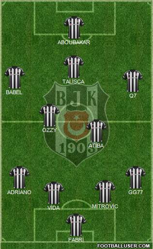 Besiktas JK 4-2-3-1 football formation