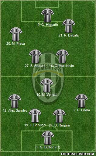 Juventus 4-3-3 football formation