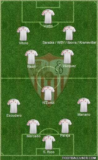 Sevilla F.C., S.A.D. 4-3-3 football formation