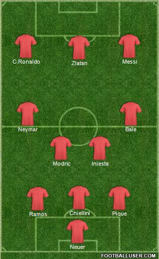 Champions League Team 3-4-3 football formation