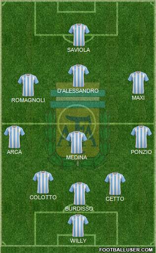 Argentina 3-4-2-1 football formation