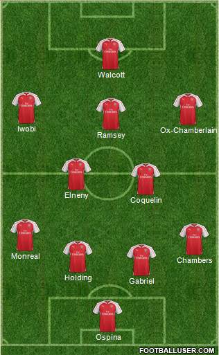 Arsenal 4-2-3-1 football formation