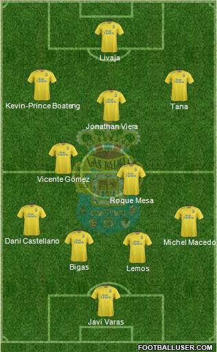 U.D. Las Palmas S.A.D. 4-2-3-1 football formation