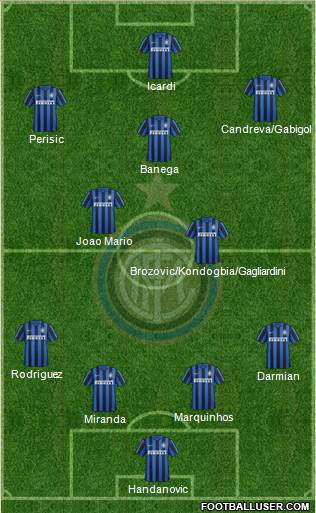 F.C. Internazionale 4-2-3-1 football formation