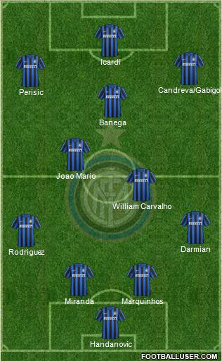 F.C. Internazionale 4-5-1 football formation