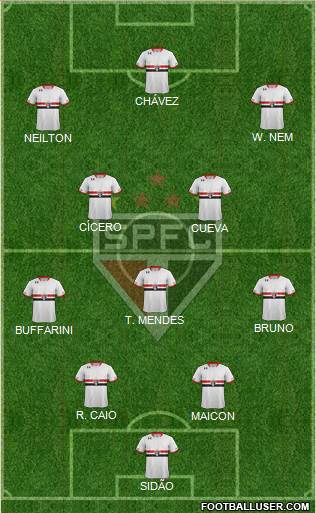 São Paulo FC 4-1-4-1 football formation