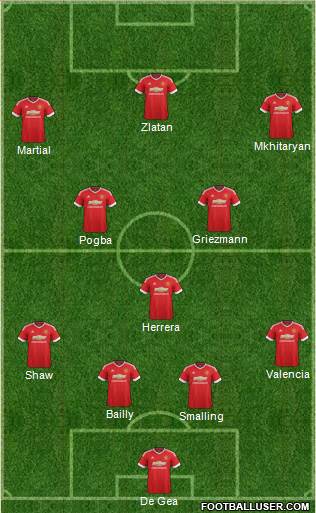 Manchester United 4-5-1 football formation