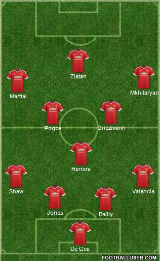 Manchester United 4-5-1 football formation