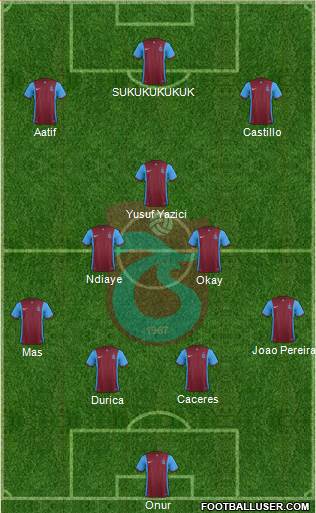 Trabzonspor 4-3-3 football formation