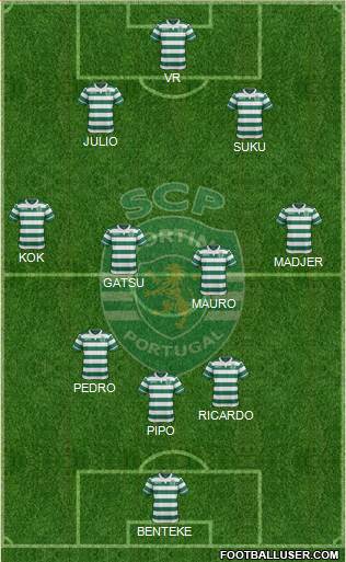 Sporting Clube de Portugal - SAD 3-4-2-1 football formation