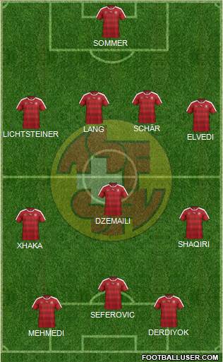 Switzerland 4-3-3 football formation