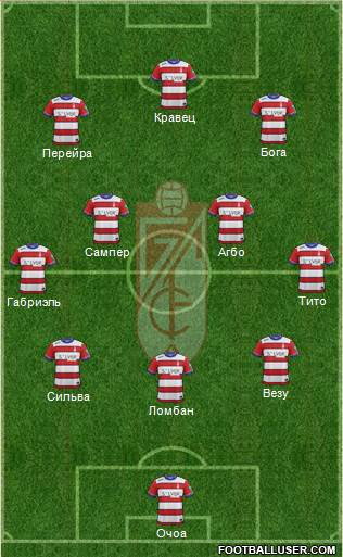 Granada C.F. 3-4-2-1 football formation