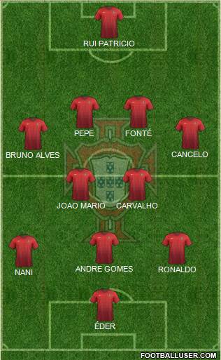 Portugal 4-2-1-3 football formation