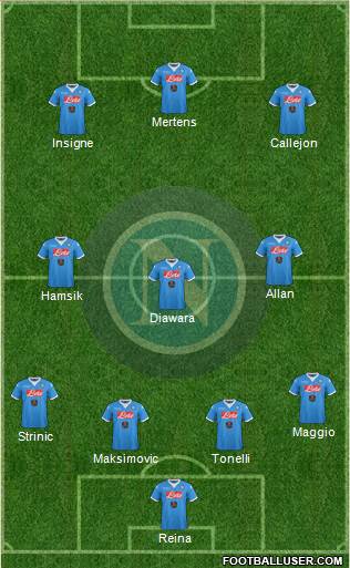 Napoli 4-3-3 football formation