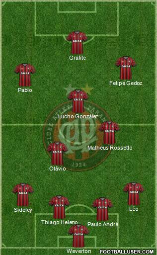 C Atlético Paranaense 4-2-3-1 football formation