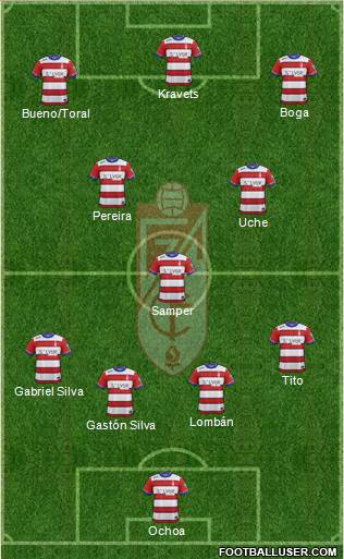 Granada C.F. 4-1-3-2 football formation