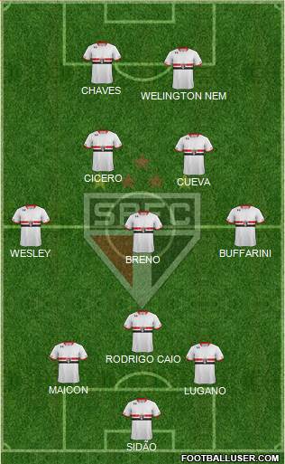 São Paulo FC 3-5-2 football formation