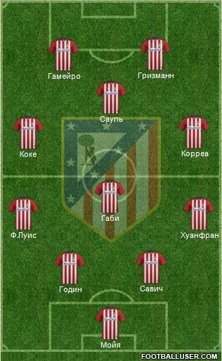 C. Atlético Madrid S.A.D. 4-4-2 football formation