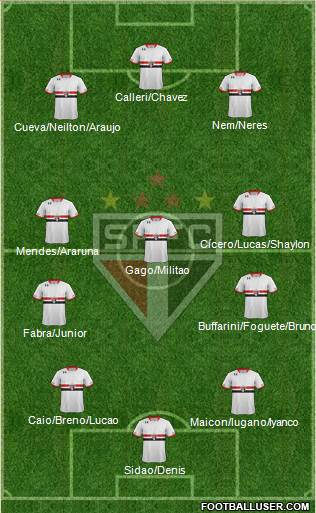 São Paulo FC 4-3-3 football formation