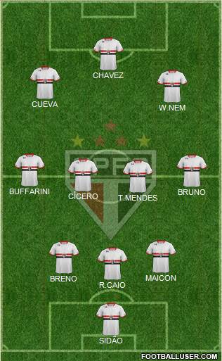 São Paulo FC 3-4-3 football formation