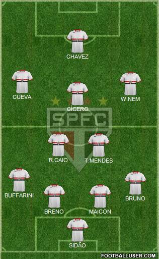 São Paulo FC 4-2-3-1 football formation