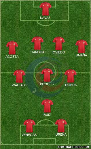 Costa Rica 4-1-4-1 football formation