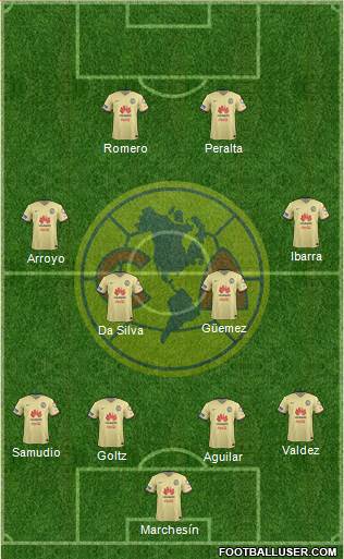 Club de Fútbol América 4-4-2 football formation