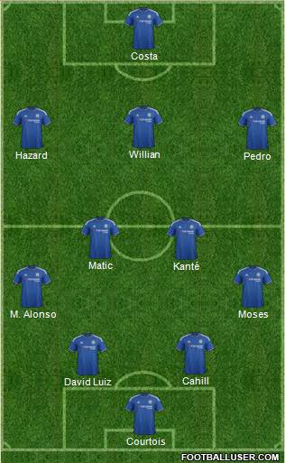 Chelsea 4-2-3-1 football formation