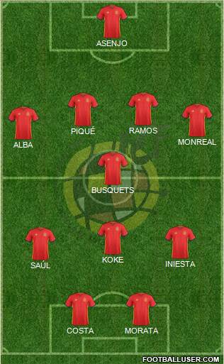 Spain 4-3-2-1 football formation