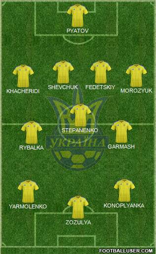 Ukraine 4-3-3 football formation