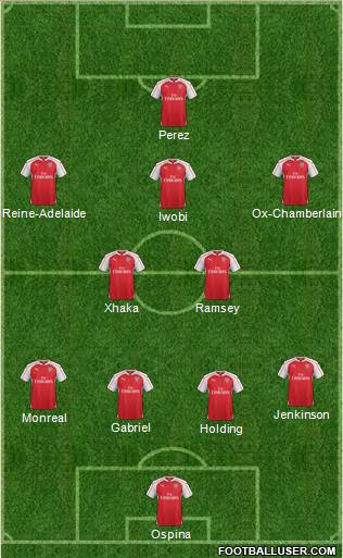 Arsenal 4-1-3-2 football formation