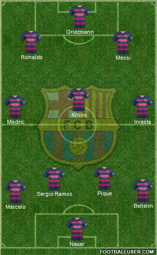 F.C. Barcelona 4-3-3 football formation