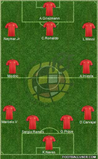 Spain 4-2-3-1 football formation