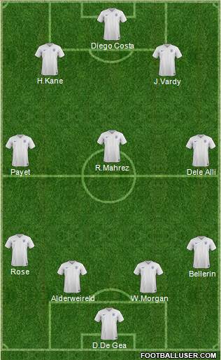 England 4-3-3 football formation