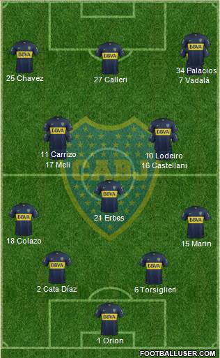 Boca Juniors 4-3-3 football formation