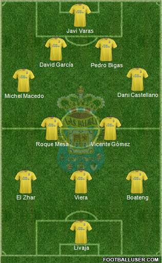 U.D. Las Palmas S.A.D. 4-2-3-1 football formation